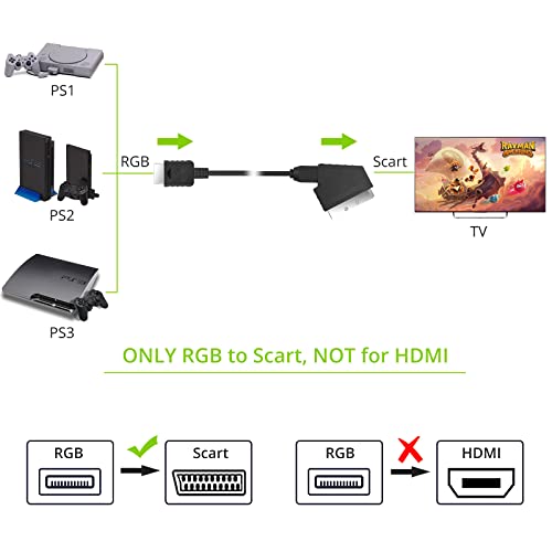 Link za RGB SCART kabel za PS3 PS2 PS1 1,8m/ 6ft mužjaka SCART CABEL TV konzola Olovo samo za PAL
