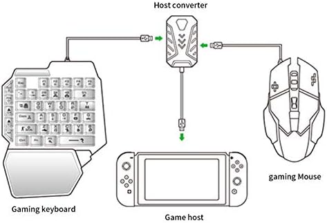 Pokerty9 adapter za mišji tipkovnica, programabilna tipkovnica za igračke adapter za igranje i reproduciraj besplatno postavku za PS3