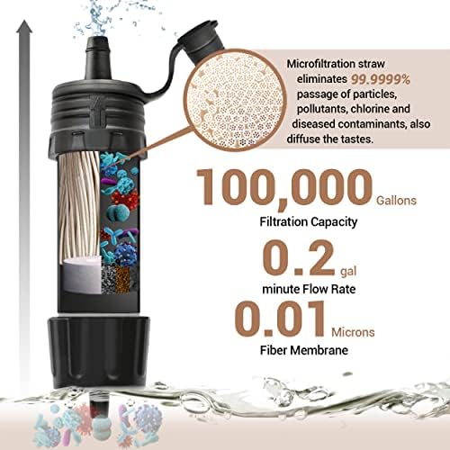 Mini Filter za vodu NaturaNenova prijenosna hitna za filtriranje vode planinarenje kampiranje slamna preživljavanje zupčanika za hitne