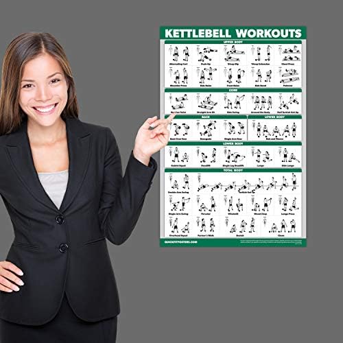 Poster za vježbanje Kettlebell - a od 2 do 2-svezak 1 i 2