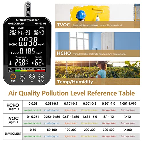 Prijenosni monitor kvalitete zraka 4-u-1 unutarnji monitor kvalitete zraka s analizatorom zraka za temperaturu i vlagu s digitalnim